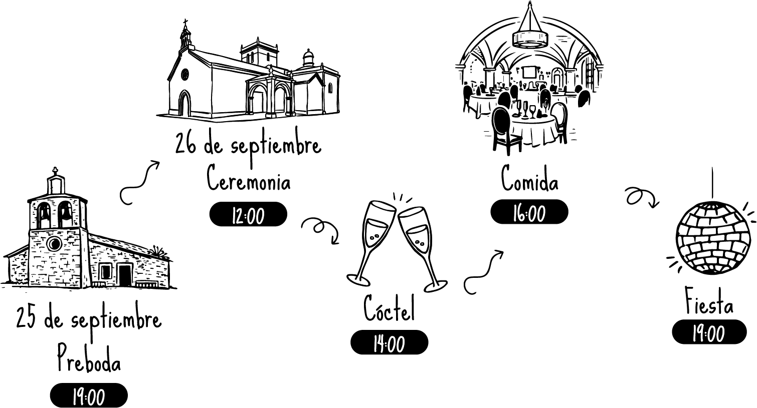 Recurso 140