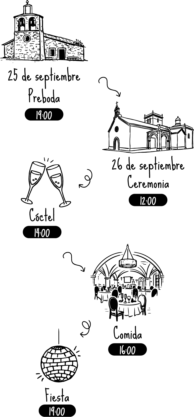 Recurso 141